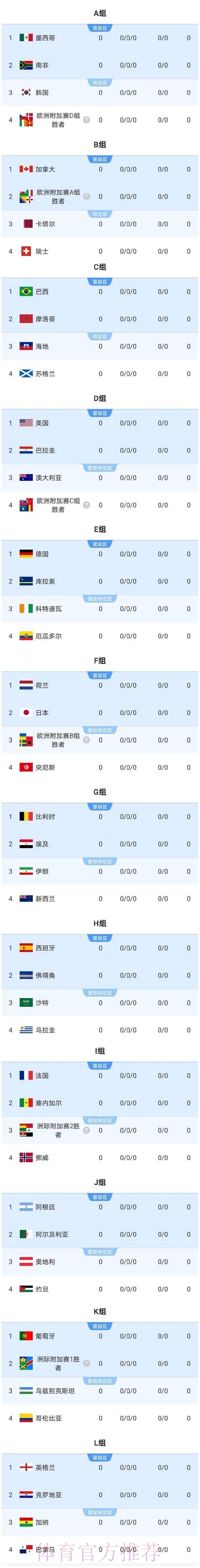 2026美加墨世界杯比分预测哪里看 2026美加墨世界杯比分预测哪里看