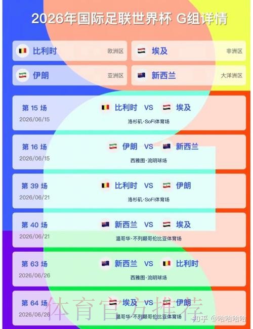 2026美加墨世界杯小组赛积分哪里可以看