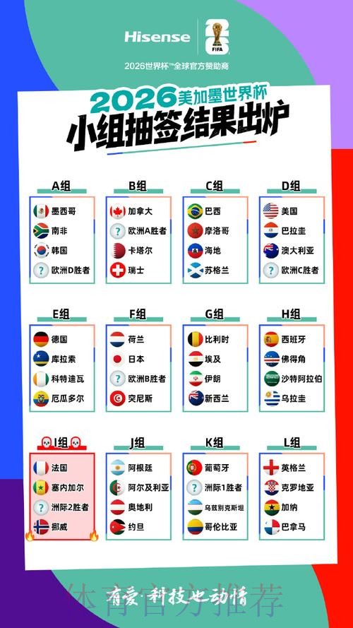 2026美加墨世界杯小组赛积分哪里可以看