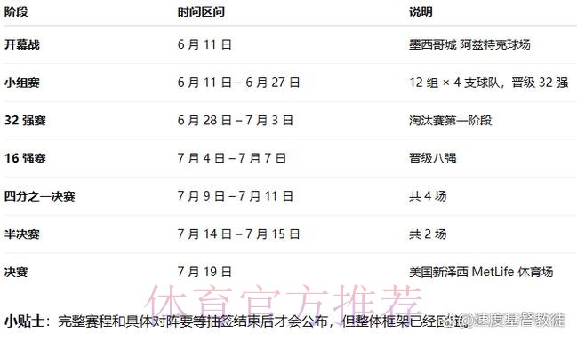 2026世界杯美国时间