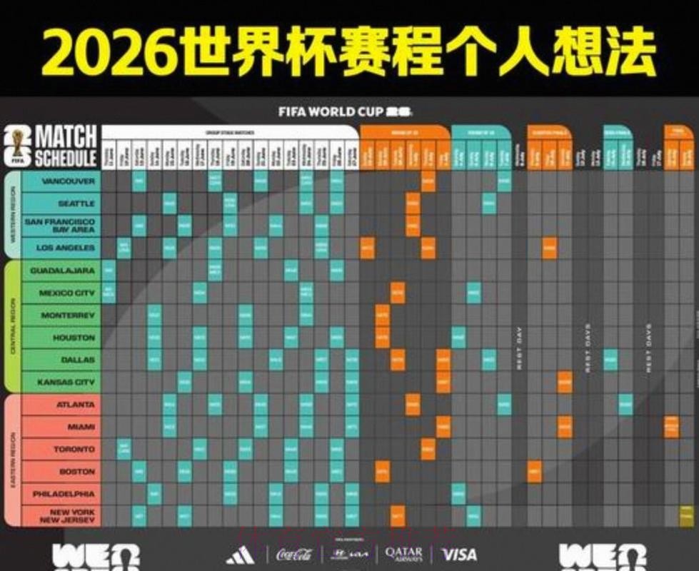 2026美加墨世界杯完整赛程分析